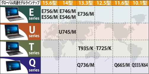 グローバル共通モデルラインナップ