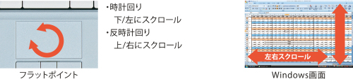 スクロール機能