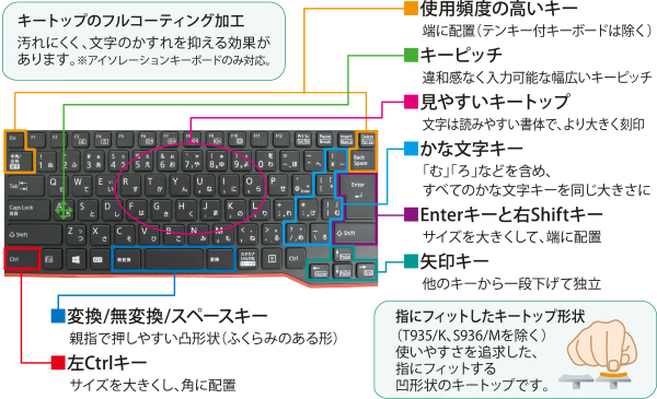 操作が快適なキーレイアウト
