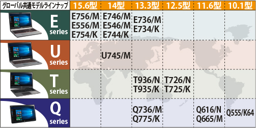 グローバル共通モデルラインナップ