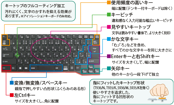 操作が快適なキーレイアウト