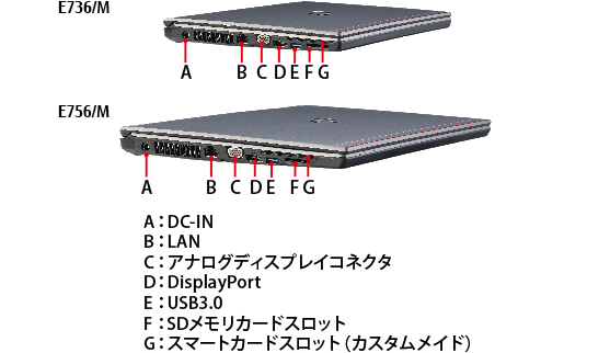 LIFEBOOK E756/M・E736/M 左側面