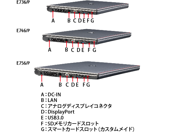LIFEBOOK E756/P・E746/P・E736/P 左側面