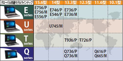 グローバル共通モデルラインナップ