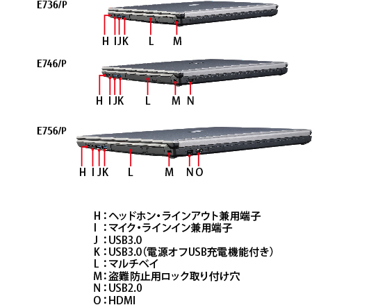 LIFEBOOK E756/P・E746/P・E736/P 右側面