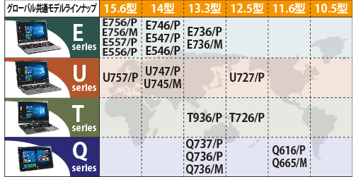 グローバル共通モデルラインナップ