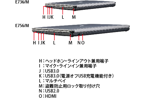 LIFEBOOK E756/M・E736/M 右側面