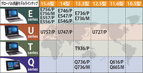 グローバル共通モデルラインナップ