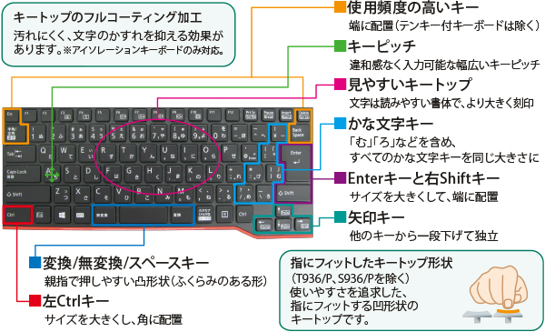 操作が快適なキーレイアウト