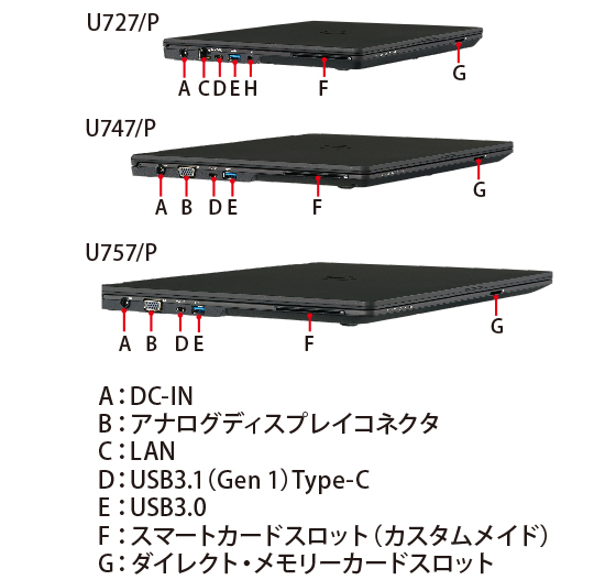 LIFEBOOK U757/P・U747/P・U727/P 左側面