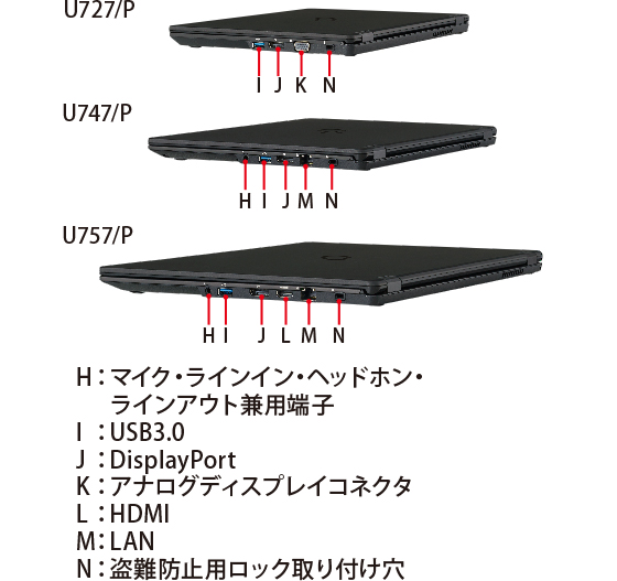 LIFEBOOK U757/P・U747/P・U727/P 右側面