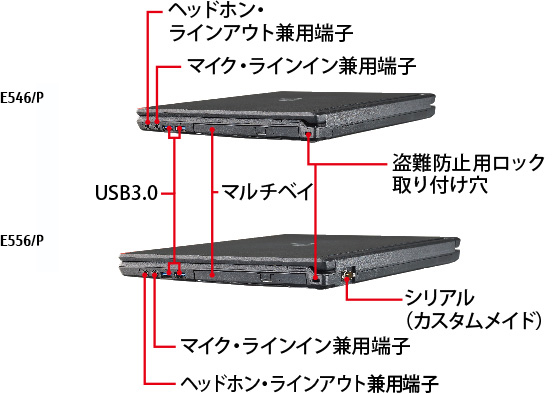 LIFEBOOK E556/P・E546/P 右側面
