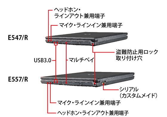 LIFEBOOK E557/R・E547/R 右側面