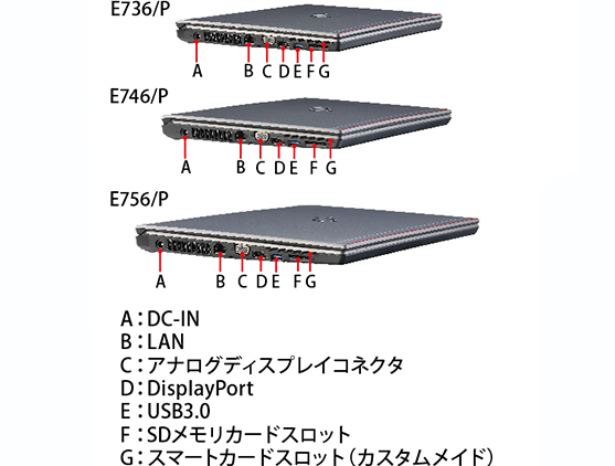 LIFEBOOK E756/P・E746/P・E736/P 左側面