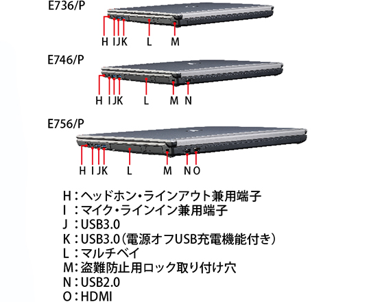 LIFEBOOK E756/P・E746/P・E736/P 右側面