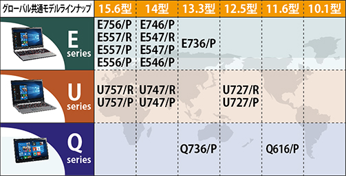グローバル共通モデルラインナップ