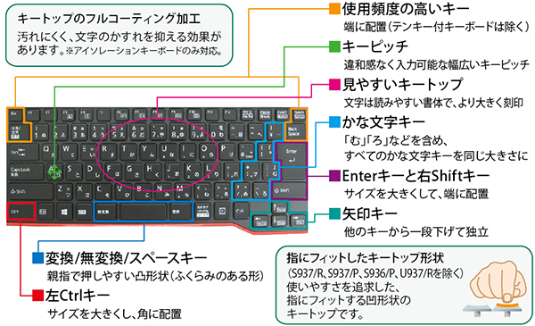 操作が快適なキーレイアウト