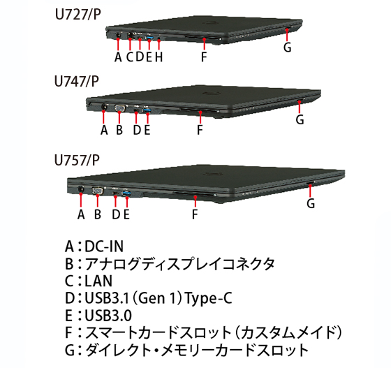 LIFEBOOK U757/P・U747/P・U727/P 左側面