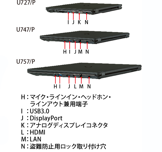 LIFEBOOK U757/P・U747/P・U727/P 右側面