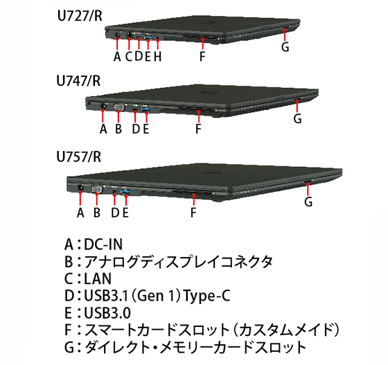 LIFEBOOK U757/R・U747/R・U727/R 左側面