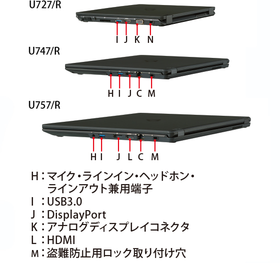 LIFEBOOK U757/R・U747/R・U727/R 右側面