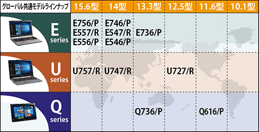 グローバル共通モデルラインナップ