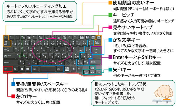 操作が快適なキーレイアウト