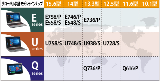 グローバル共通モデルラインナップ