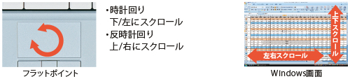 スクロール機能