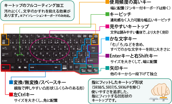 操作が快適なキーレイアウト