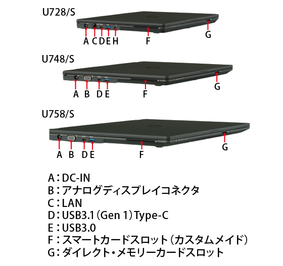 LIFEBOOK U758/S・U748/S・U728/S 左側面