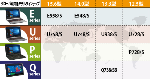 グローバル共通モデルラインナップ