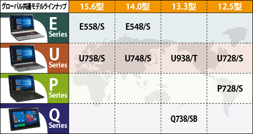 グローバル共通モデルラインナップ