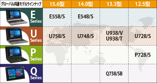 グローバル共通モデルラインナップ