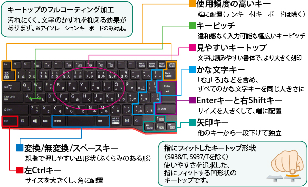 操作が快適なキーレイアウト