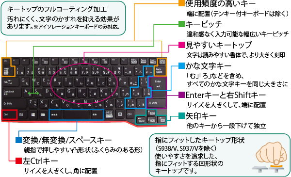 操作が快適なキーレイアウト