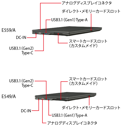 LIFEBOOK E559/A・E549/A 左側面