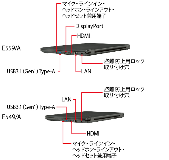 LIFEBOOK E559/A・E549/A 右側面