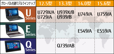 グローバル共通モデルラインナップ