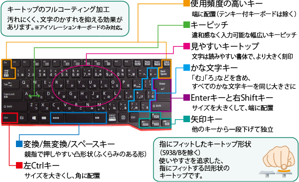 操作が快適なキーレイアウト