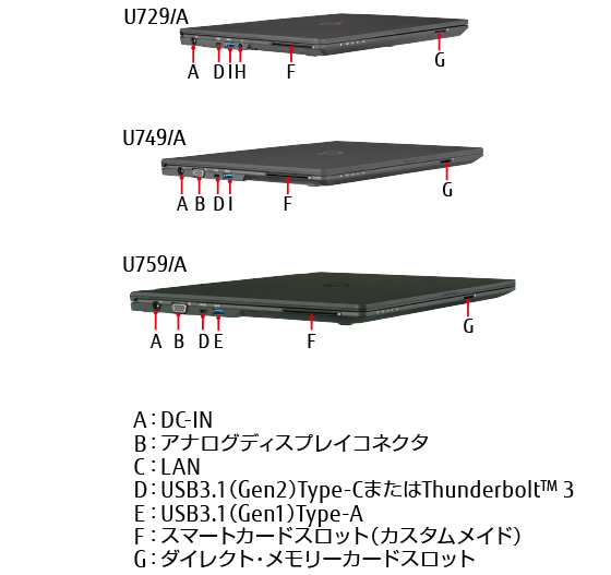 LIFEBOOK U759/A・U749/A・U729/A 左側面