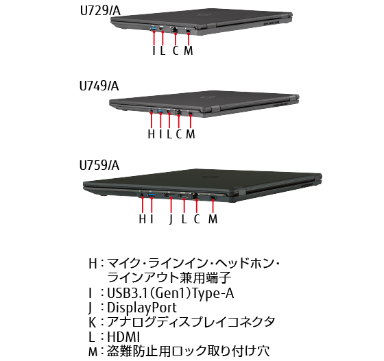 LIFEBOOK U759/A・U749/A・U729/A 右側面