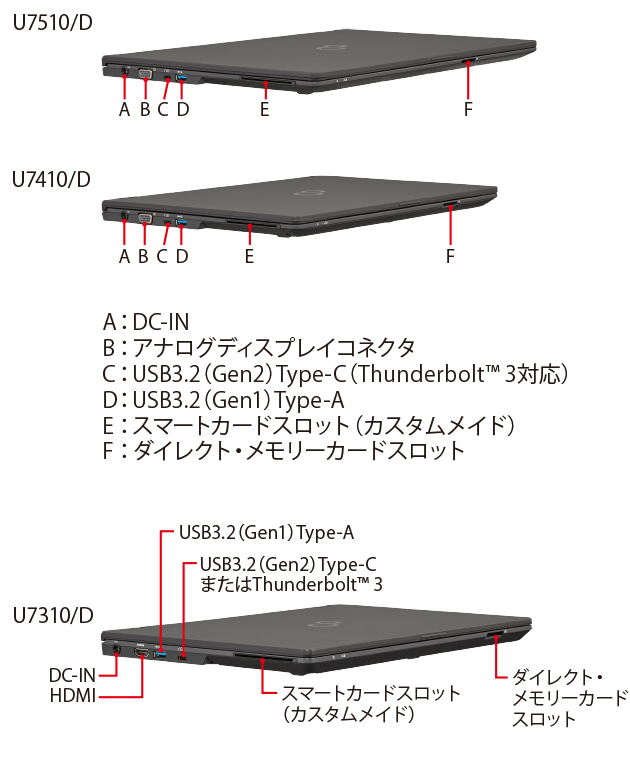 富士通 ノートパソコン（PC） LIFEBOOK U7510/D・U7410/D・U7310/D