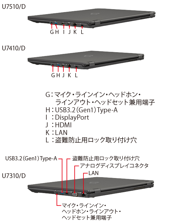 富士通 ノートパソコン（PC） LIFEBOOK U7510/D・U7410/D・U7310/D