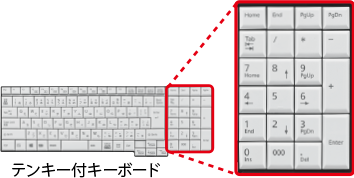 富士通 ノートパソコン（PC） LIFEBOOK A5511/HX 製品詳細 - FMWORLD