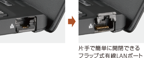 富士通 ノートパソコン（PC） LIFEBOOK U9311&frasl;HX 製品詳細 - FMWORLD