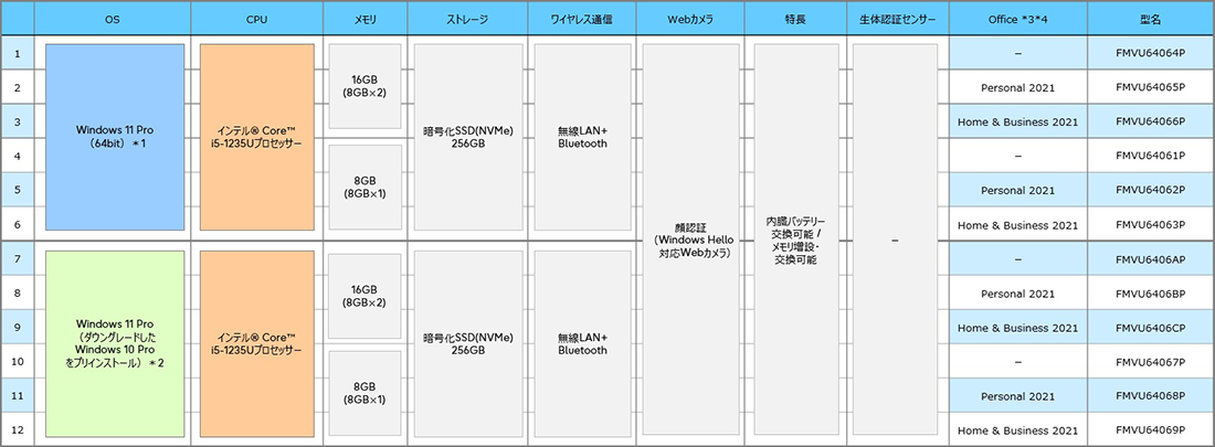 富士通 ノートパソコン（PC） LIFEBOOK U6313/MX 型名一覧 - FMWORLD