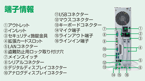 ESPRIMO J5280FA端子情報
