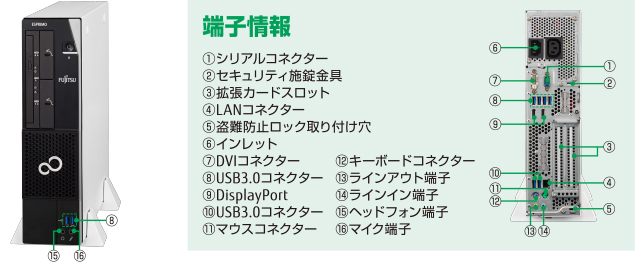 ESPRIMO J529/FA端子情報
