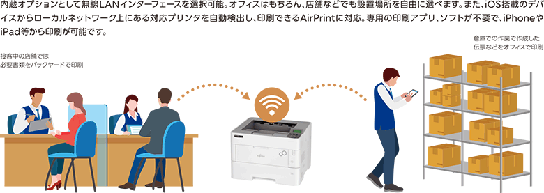 内蔵オプションとして無線LANインターフェースを選択可能。オフィスはもちろん、店舗などでも設置場所を自由に選べます。また、iOS搭載のデバイスからローカルネットワーク上にある対応プリンタを自動検出し、印刷できるAirPrintに対応。専用の印刷アプリ、ソフトが不要で、iPhoneやiPad等から印刷が可能です。